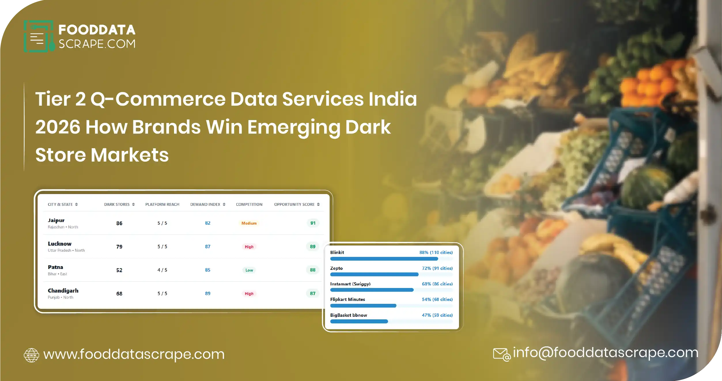 Tier 2 Q-Commerce Data Services 2026 — How brands win emerging India dark store markets. FoodDataScrape delivers tier-2 city Q-Com intelligence.